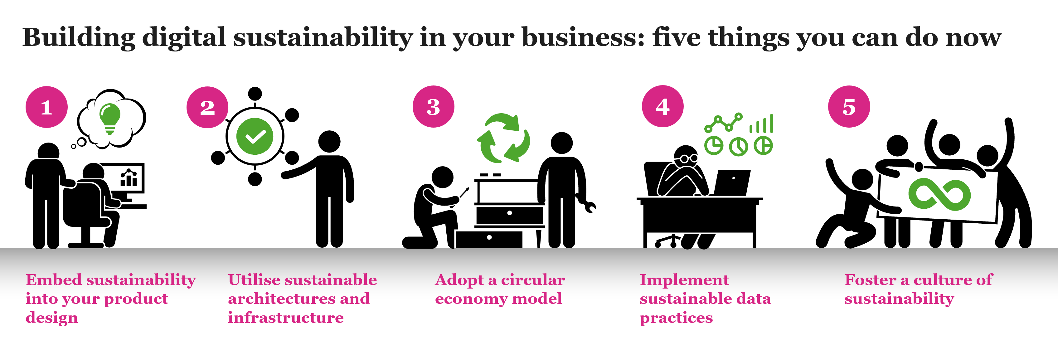 Sustainability Infographic