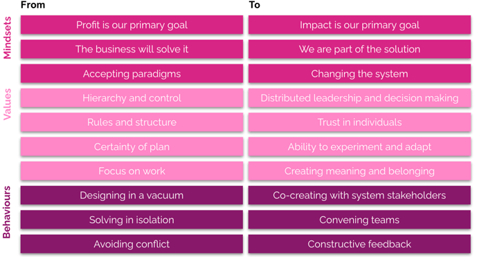Purpose driven fromto framework, Clarasys