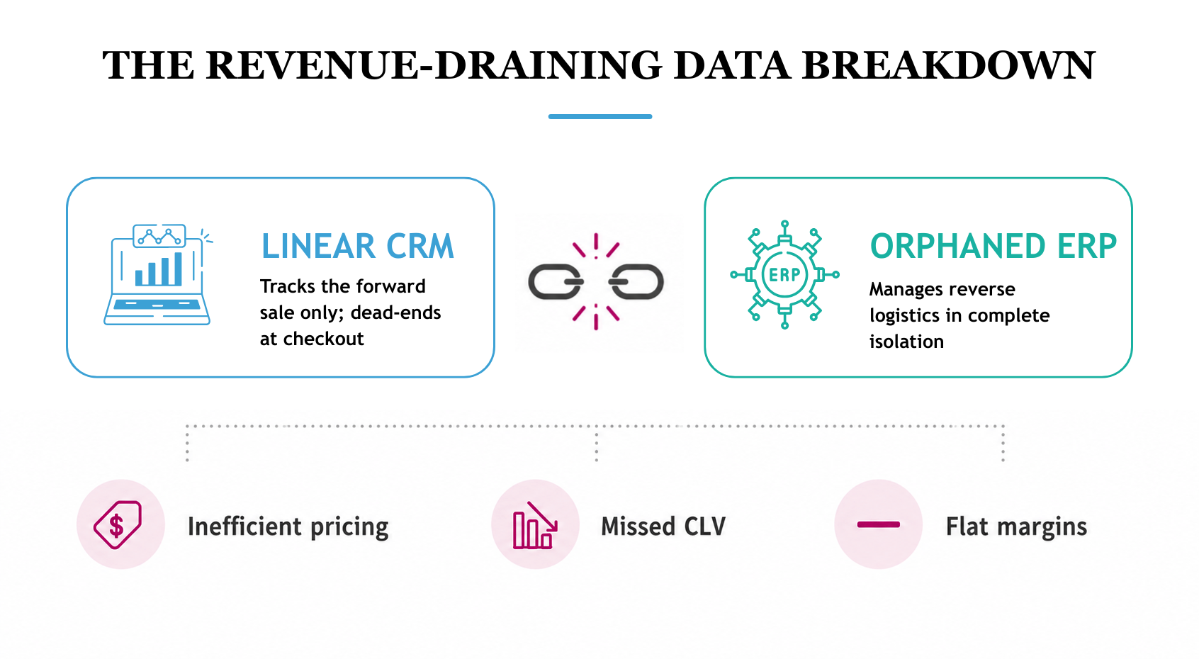The revenue-draining data breakdown infographic