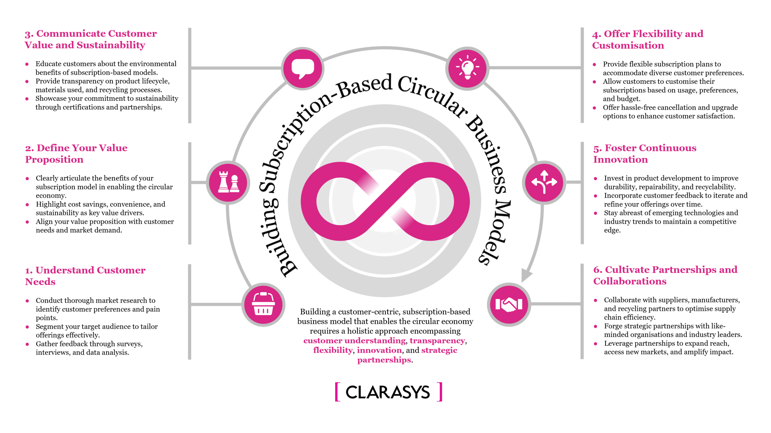 Embracing Subscription-Based Models to pioneer the Circular Economy ...