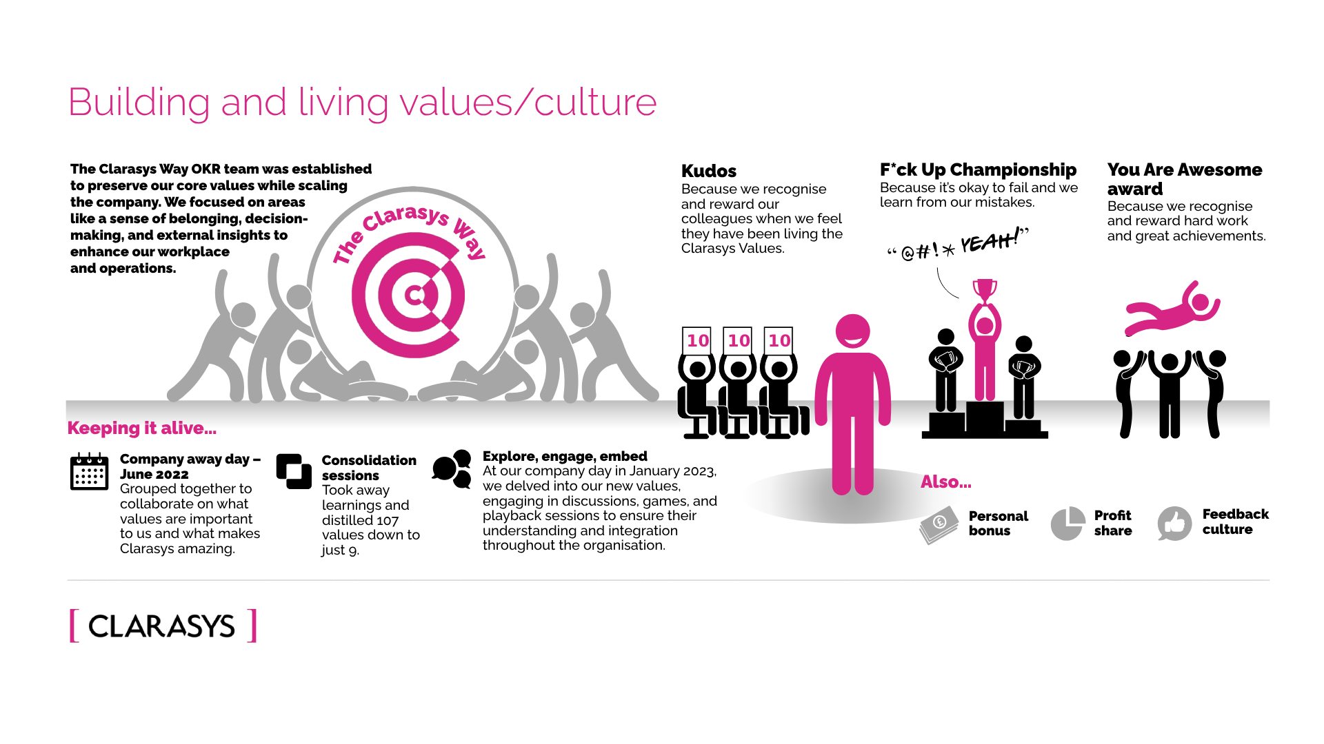 Clarasys-BBC-Infographics-5-Building-and-Living-Values-Culture-160623-pdf-x