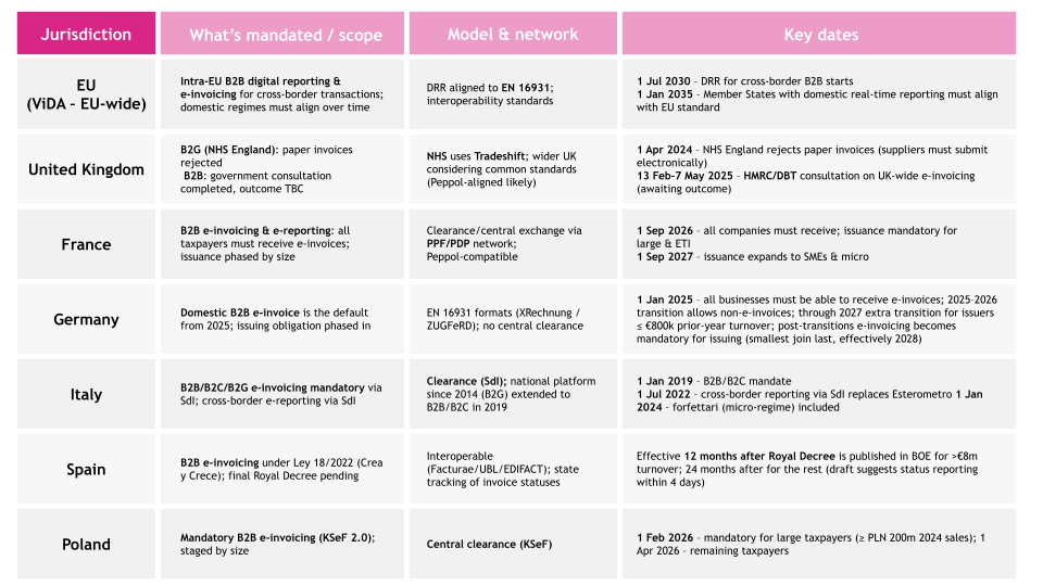 Copy of TL Country Rollout Matrix