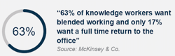 63-of-knowledge-workers-want-blended-working-and-only-17-want-a-full-time-return-to-the-office-The-challenges-of-post-pandemic-working-and-impacts-on-CX-Clarasys