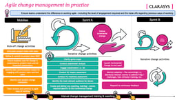 Agile-change-management-in-practice-thumbnail-Clarasys