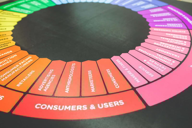 Image for Enable your organisation to become customer centric - Part 2