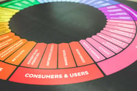 Enable your organisation to become customer centric - Part 2