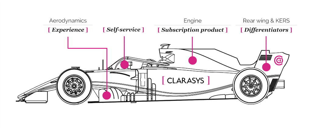 F1-Car-Outline-How-to-define-and-launch-a-subscription-product-Clarasys