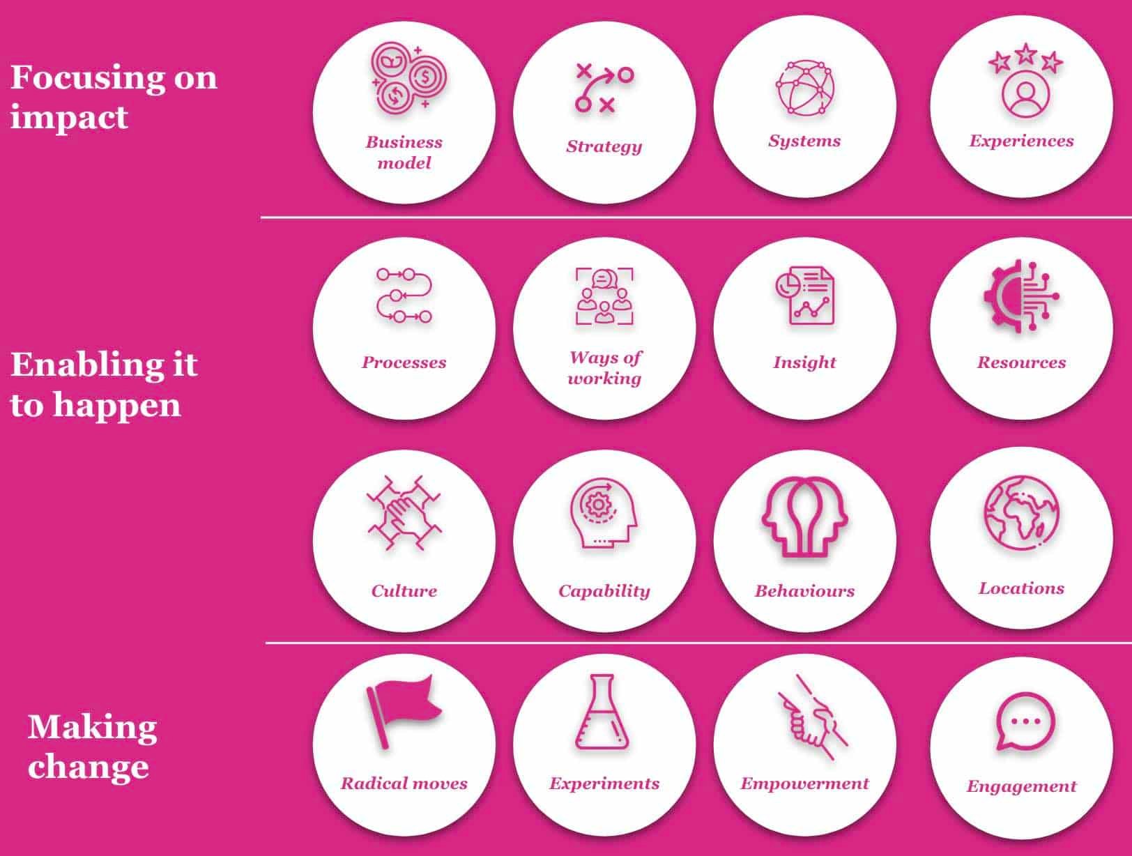 Focusing-on-impact-enabling-it-to-happen-and-making-change-How-to-design-a-sustainability-operating-model-Clarasys