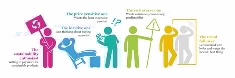 How important is sustainability to your customers today and in the future?, customers image, Clarasys.jpg