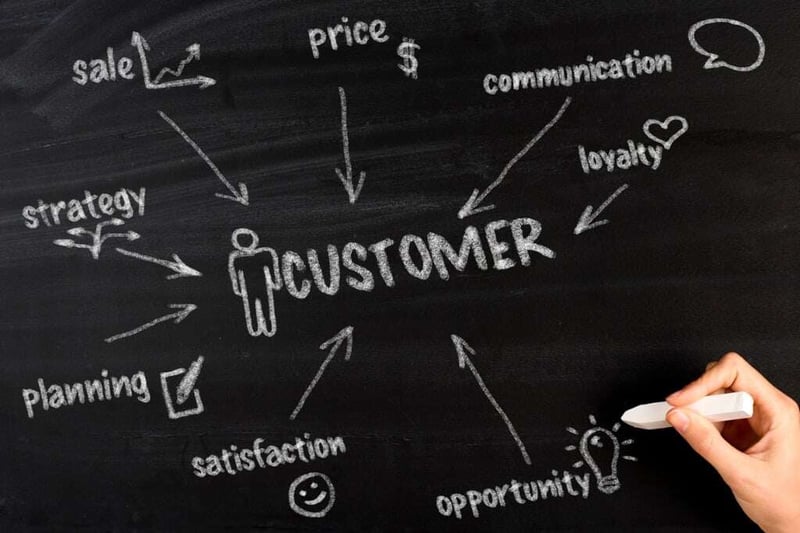 Image for How to kickstart your customer experience transformation