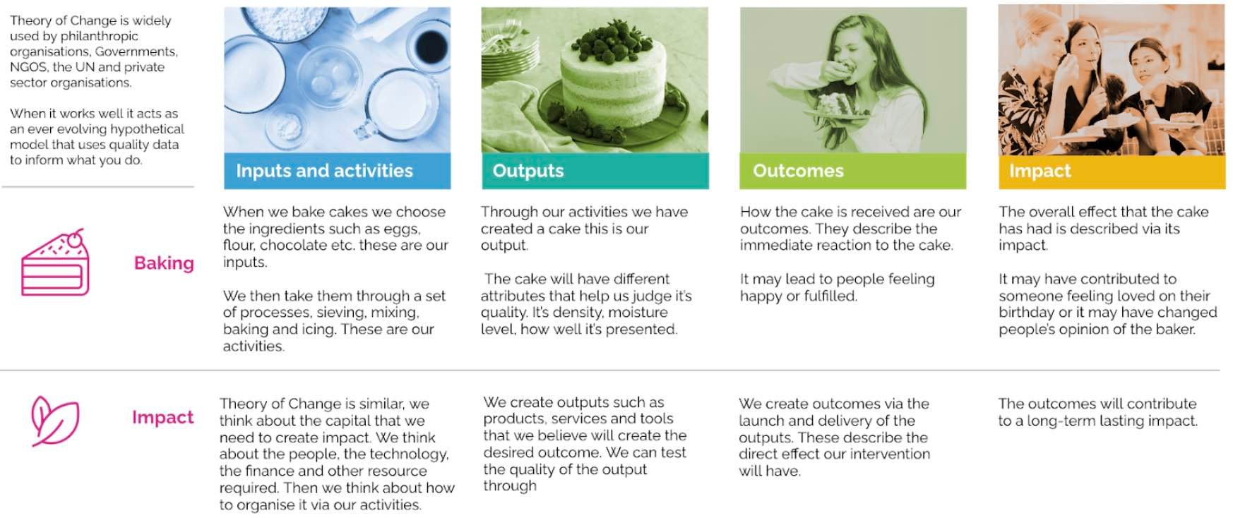 Impact-pathways-graphic-How-to-design-a-sustainability-operating-model-Clarasys