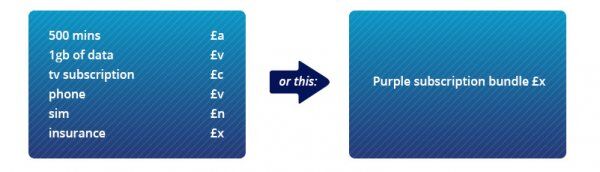 Image for Struggling with a lack of quality data? | Clarasys