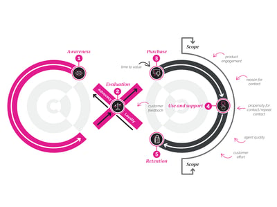 Copy-of-Icons-and-Infographics_CX-DIAGRAM-1