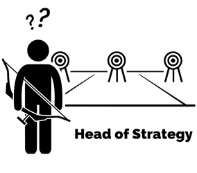 The purpose-driven performance collection, head of strategy persona infographic