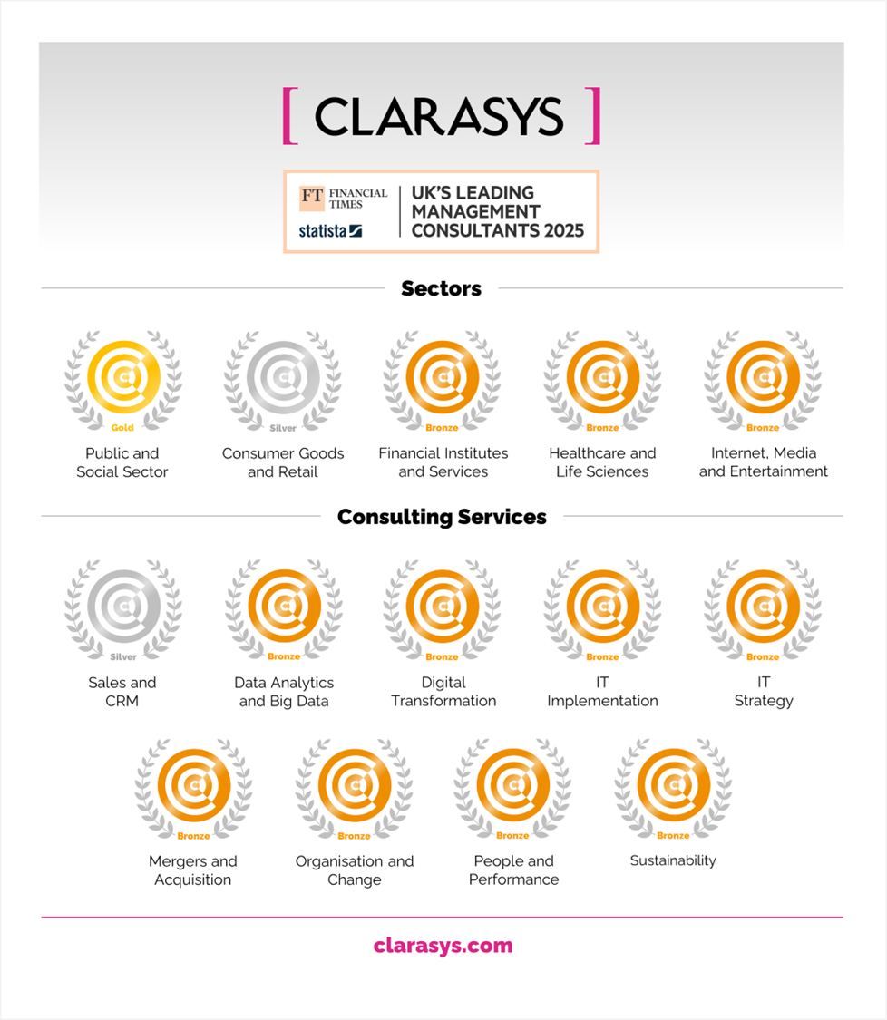 Clarasys ranks high in 14 categories of the Financial Times Leading UK ...